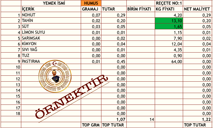 has ascibasi-maliyet hesaplari-cost controller